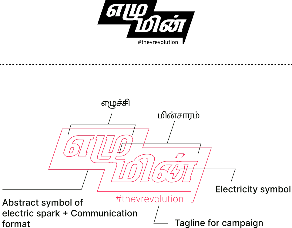 Ezhumin logo construction breakdown — abstract electric spark and Tamil typography by Satzartz